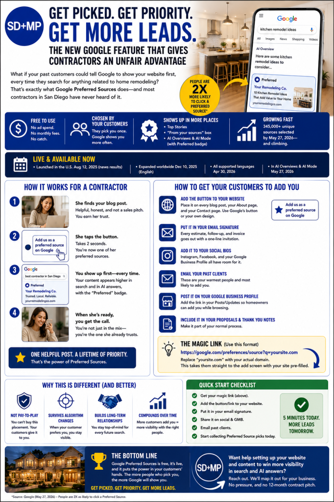 Infographic about how contractors get more leads using Google Preferred Sources, showing steps, benefits, and a quick-start checklist