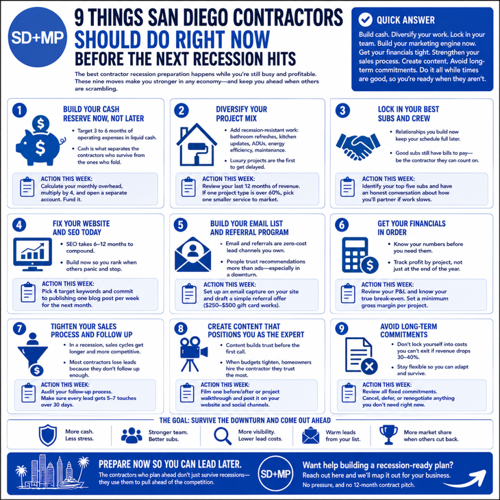 Contractor Recession Preparation: 9 Simple Moves to Make Now